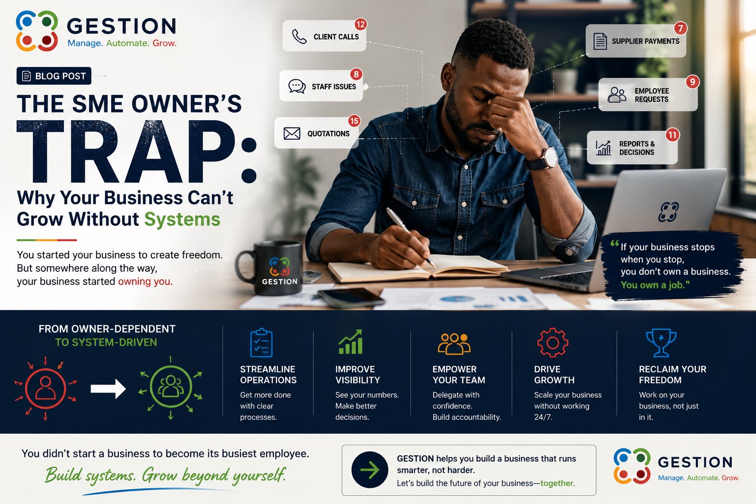 The SME Owner's Trap: Why Your Business Can't Grow Without Systems